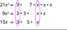 Prime factorization of 21x^3, 9x^2, and 15x is shown, with common factors '3' and 'x' circled in purple, illustrating a step in finding the Greatest Common Factor (GCF).